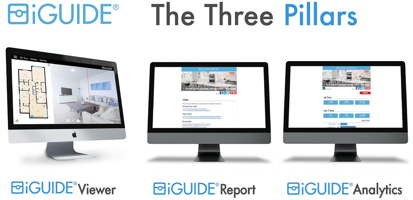 iGuide Three Pillars System